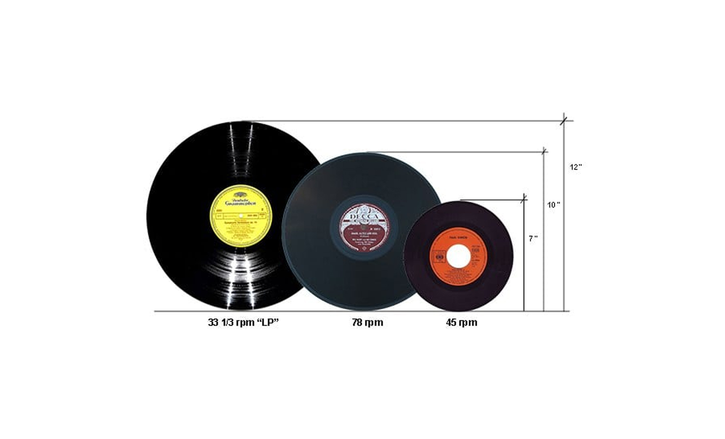 Various format vinyl